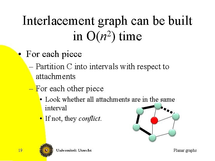 Interlacement graph can be built in O(n 2) time • For each piece –