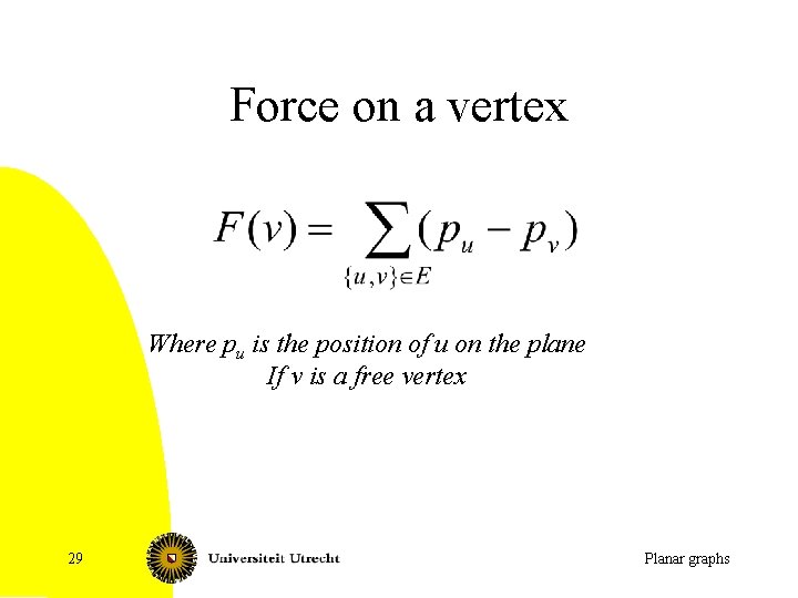 Force on a vertex Where pu is the position of u on the plane