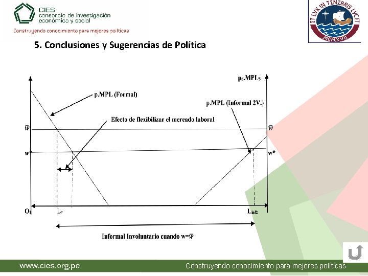 5. Conclusiones y Sugerencias de Política Construyendo conocimiento para mejores políticas 5. Conclusiones y Sugerencias de Política Construyendo conocimiento para mejores políticas