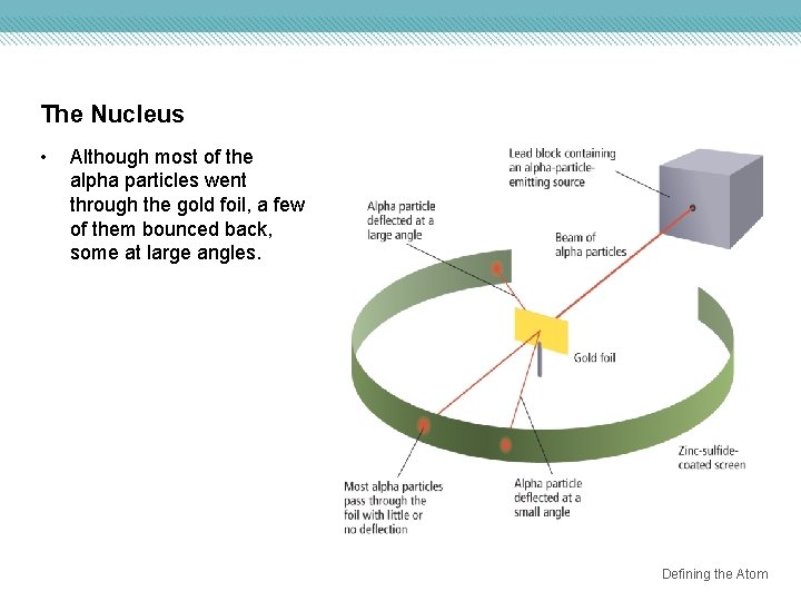 The Nucleus • Although most of the alpha particles went through the gold foil,
