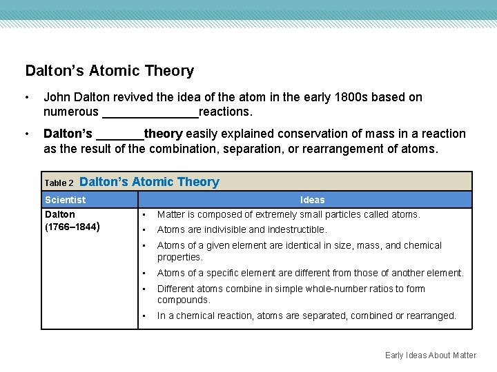 Dalton’s Atomic Theory • John Dalton revived the idea of the atom in the