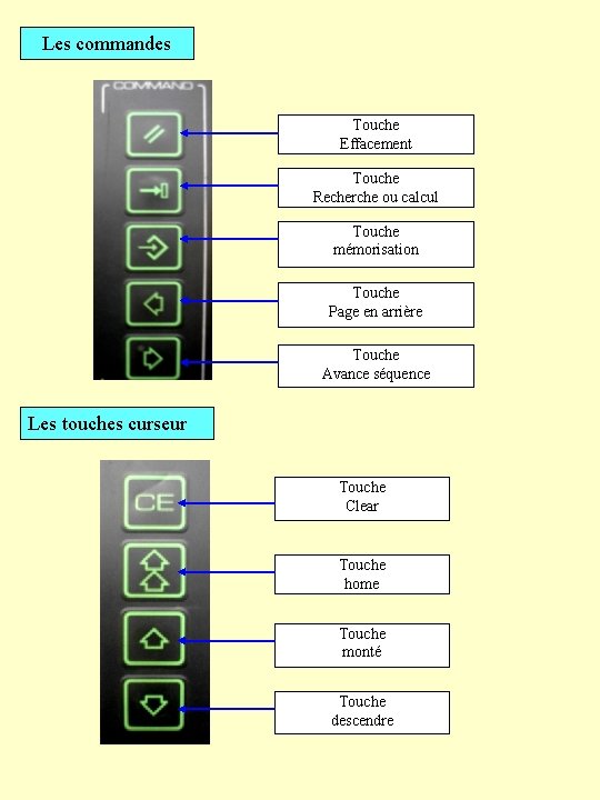Les commandes Touche Effacement Touche Recherche ou calcul Touche mémorisation Touche Page en arrière