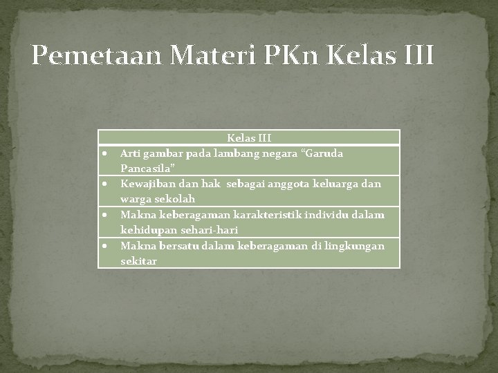 Pemetaan Materi PKn Kelas III Arti gambar pada lambang negara “Garuda Pancasila” Kewajiban dan