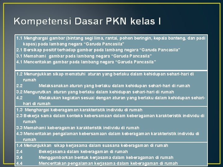 Kompetensi Dasar PKN kelas I 1. 1 Menghargai gambar (bintang segi lima, rantai, pohon