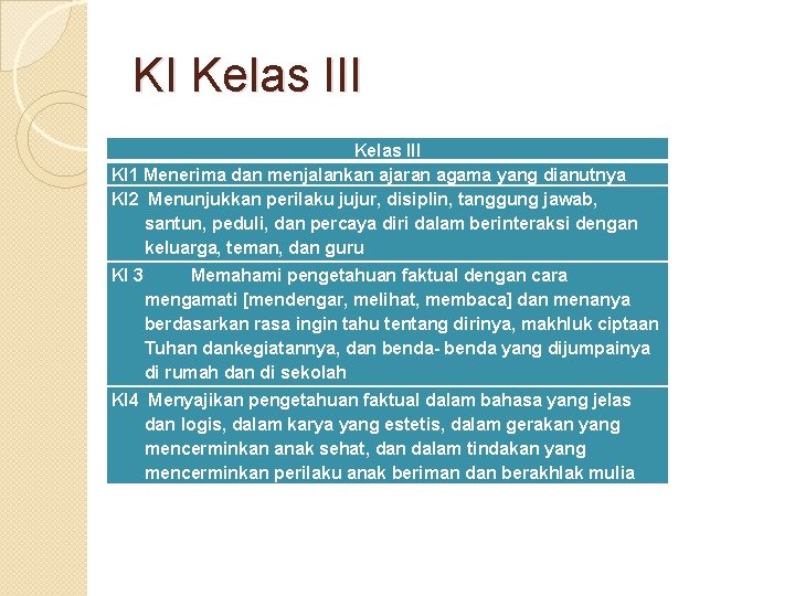 KI Kelas III KI 1 Menerima dan menjalankan ajaran agama yang dianutnya KI 2