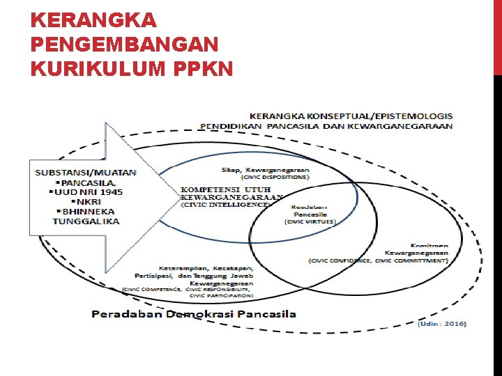 KERANGKA PENGEMBANGAN KURIKULUM PPKN 