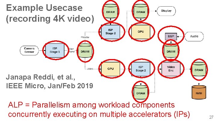 Example Usecase (recording 4 K video) Janapa Reddi, et al. , IEEE Micro, Jan/Feb