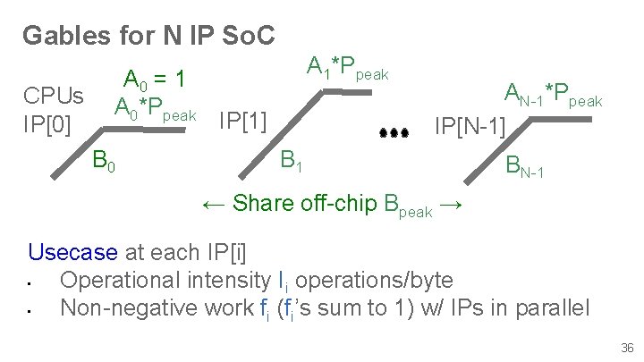 Gables for N IP So. C CPUs IP[0] A 0 = 1 A 0*Ppeak