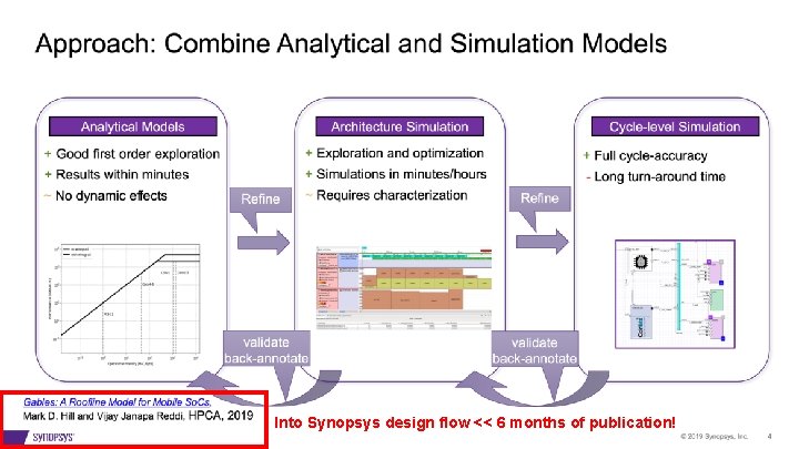 Into Synopsys design flow << 6 months of publication! 43 