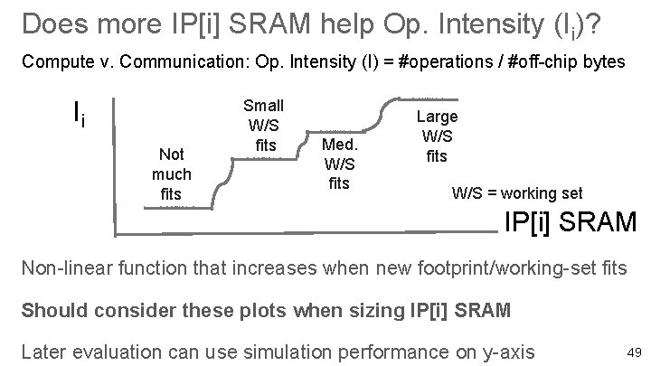 Does more IP[i] SRAM help Op. Intensity (Ii)? Compute v. Communication: Op. Intensity (I)