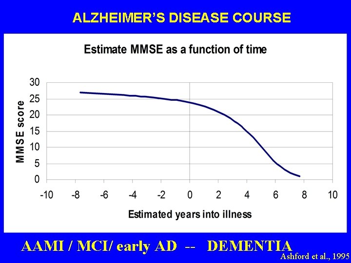 ALZHEIMER’S DISEASE COURSE AAMI / MCI/ early AD -- DEMENTIA Ashford et al. , ALZHEIMER’S DISEASE COURSE AAMI / MCI/ early AD -- DEMENTIA Ashford et al. ,
