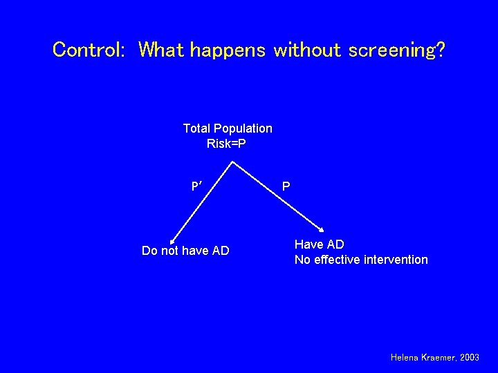 Control: What happens without screening? Total Population Risk=P P’ Do not have AD P Control: What happens without screening? Total Population Risk=P P’ Do not have AD P