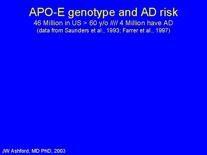 APO-E genotype and AD risk 46 Million in US > 60 y/o //// 4 APO-E genotype and AD risk 46 Million in US > 60 y/o //// 4