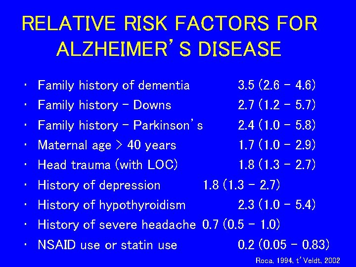 RELATIVE RISK FACTORS FOR ALZHEIMER’S DISEASE • • • Family history of dementia 3. RELATIVE RISK FACTORS FOR ALZHEIMER’S DISEASE • • • Family history of dementia 3.