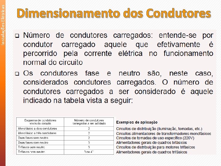 Instalações Elétricas Dimensionamento dos Condutores 