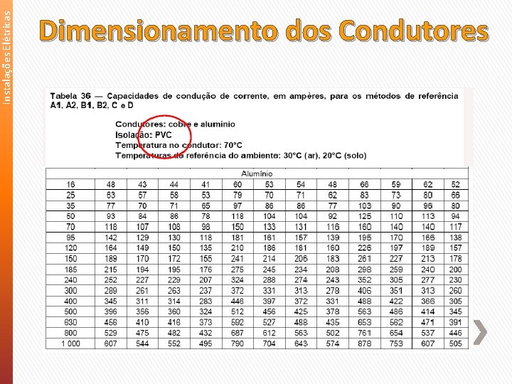 Instalações Elétricas Dimensionamento dos Condutores 