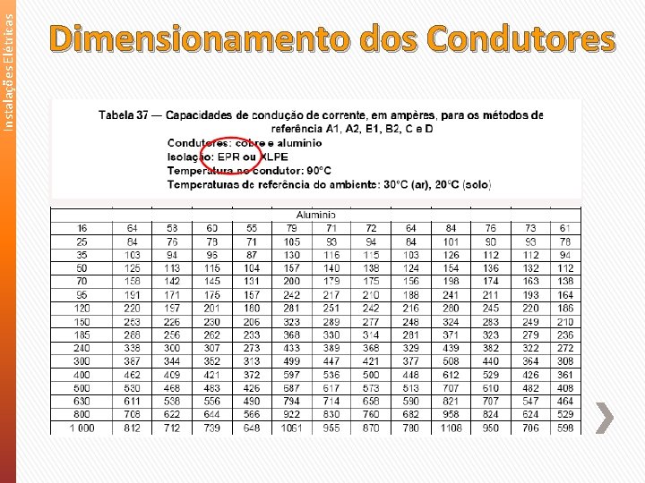 Instalações Elétricas Dimensionamento dos Condutores 