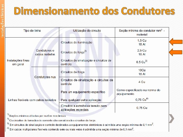 Instalações Elétricas Dimensionamento dos Condutores 