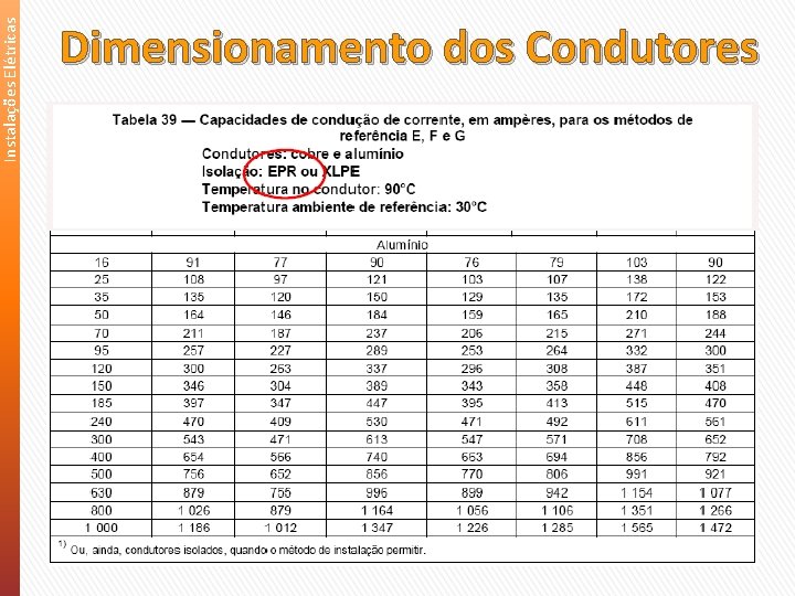 Instalações Elétricas Dimensionamento dos Condutores 