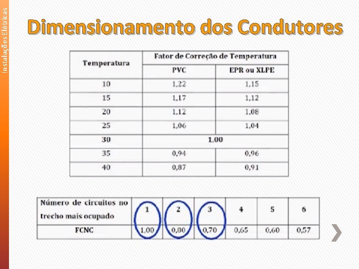 Instalações Elétricas Dimensionamento dos Condutores 