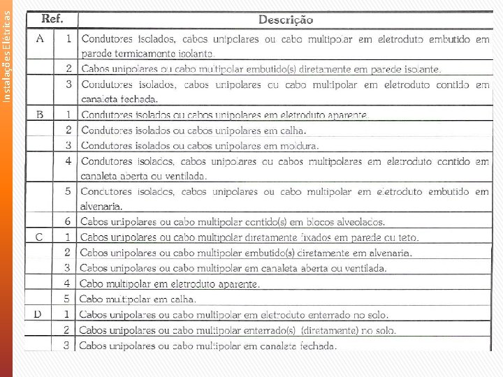 Instalações Elétricas 