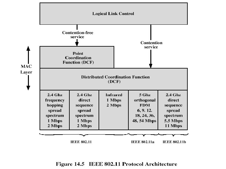 Access Control 