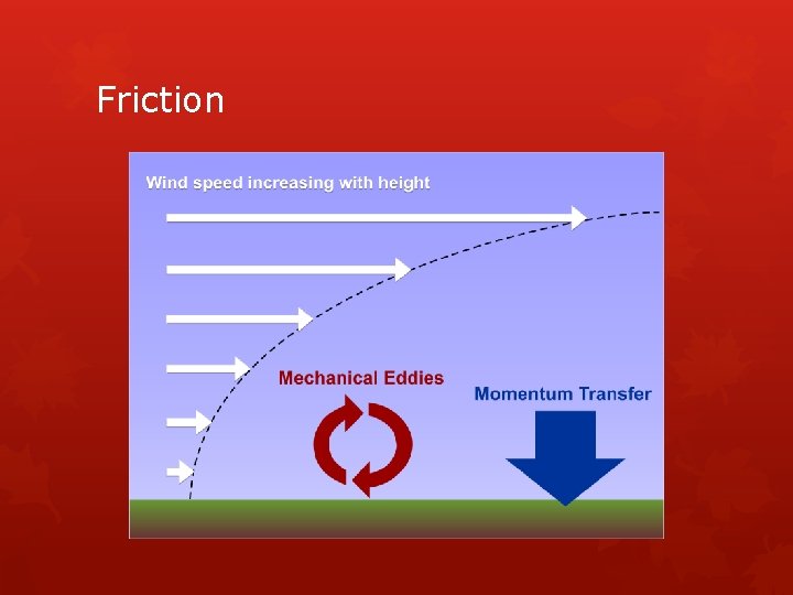 Natural Friction Lab 5 10092013 Pressure Levels 3 forces that