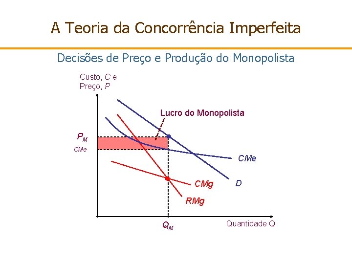 A Teoria da Concorrência Imperfeita Decisões de Preço e Produção do Monopolista Custo, C