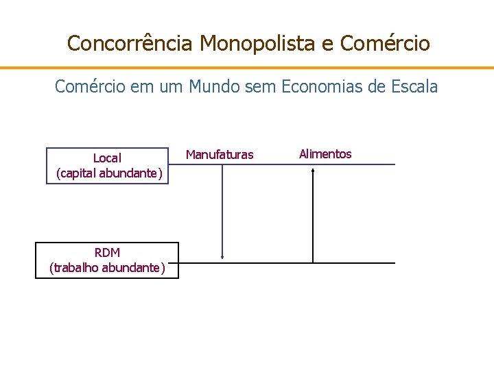 Concorrência Monopolista e Comércio em um Mundo sem Economias de Escala Local (capital abundante)