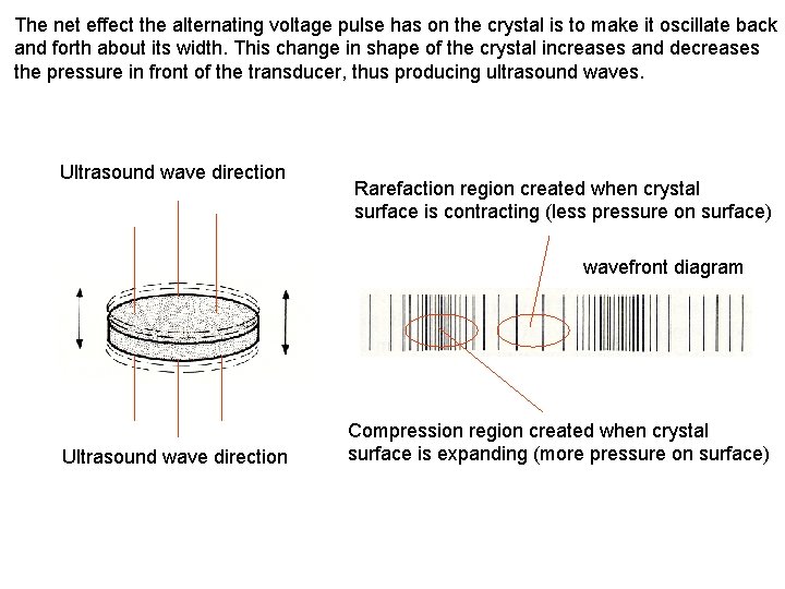 The net effect the alternating voltage pulse has on the crystal is to make