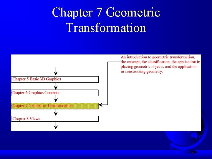 Chapter 7 Geometric Transformation 1 