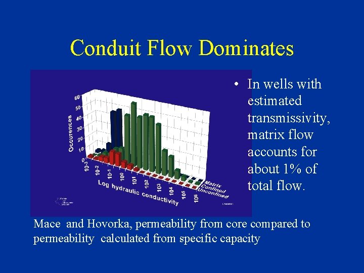 Conduit Flow Dominates • In wells with estimated transmissivity, matrix flow accounts for about