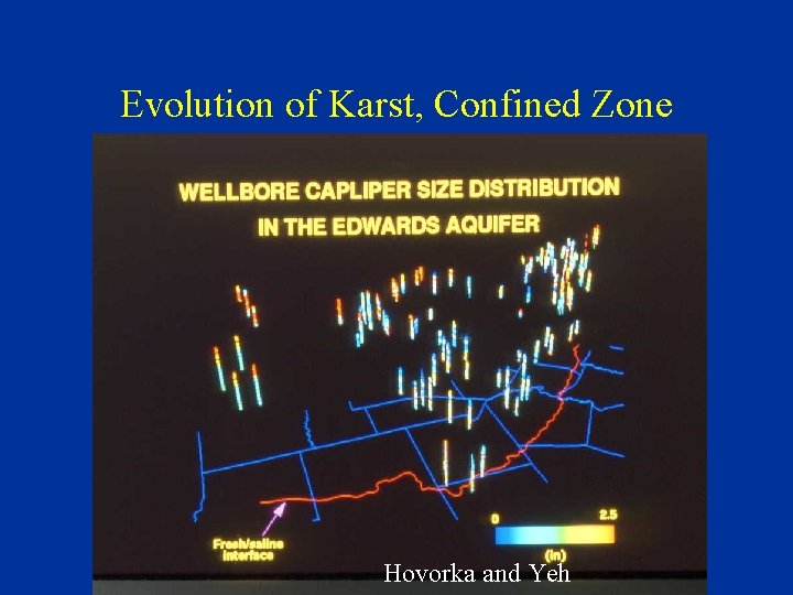 Evolution of Karst, Confined Zone Hovorka and Yeh 