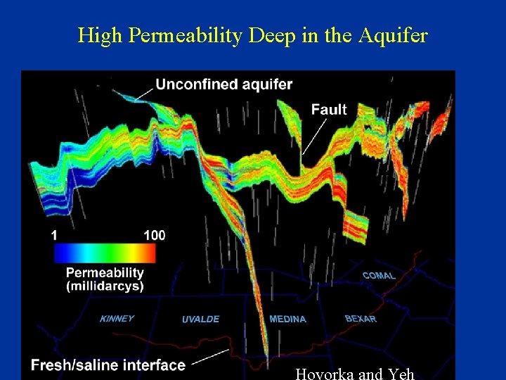 High Permeability Deep in the Aquifer 