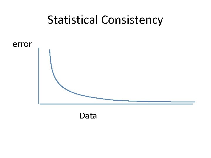 Statistical Consistency error Data 
