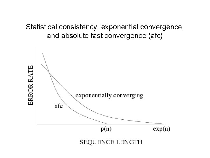 Statistical consistency, exponential convergence, and absolute fast convergence (afc) 