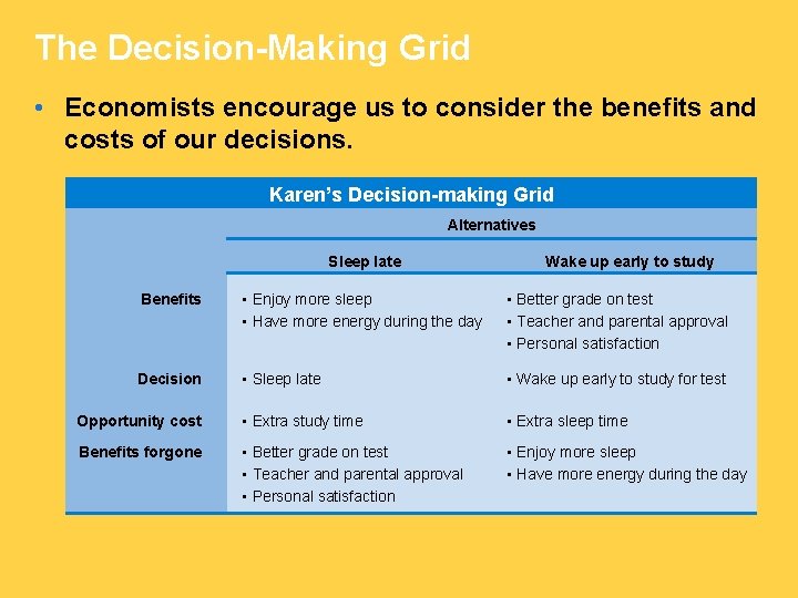 The Decision-Making Grid • Economists encourage us to consider the benefits and costs of