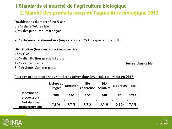 I Standards et marché de l’agriculture biologique 2. Marché des produits issus de l’agriculture