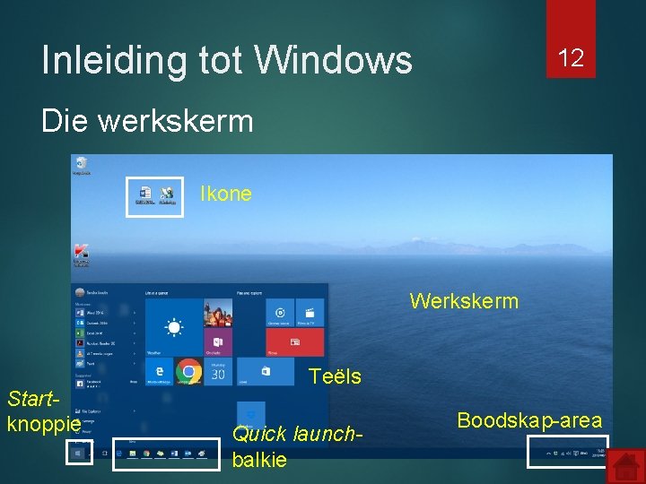 Inleiding tot Windows 12 Die werkskerm Ikone Werkskerm Startknoppie Teëls Quick launchbalkie Boodskap-area 