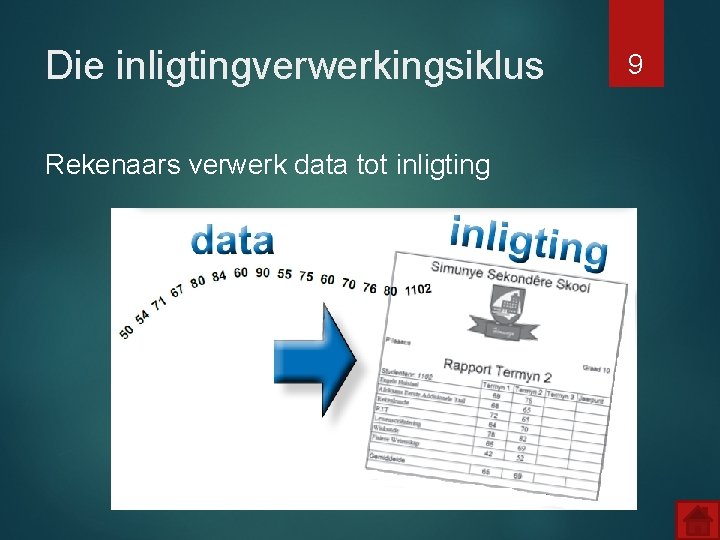 Die inligtingverwerkingsiklus Rekenaars verwerk data tot inligting 9 