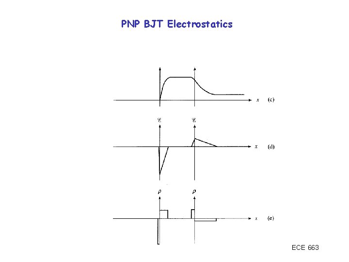 PNP BJT Electrostatics ECE 663 