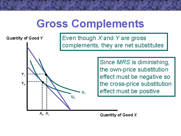 Gross Complements Quantity of Good Y Even though X and Y are gross complements,