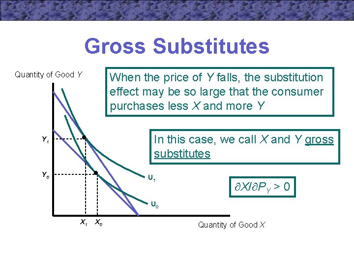 Gross Substitutes Quantity of Good Y When the price of Y falls, the substitution