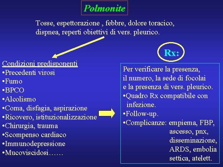 Polmonite Tosse, espettorazione , febbre, dolore toracico, dispnea, reperti obiettivi di vers. pleurico. Rx: