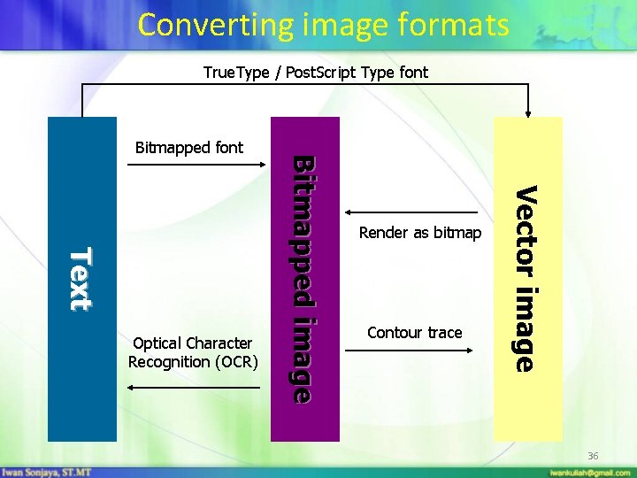 Converting image formats True. Type / Post. Script Type font Render as bitmap Contour