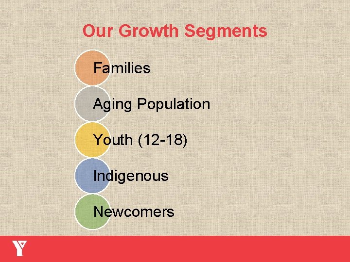 Our Growth Segments Families Aging Population Youth (12 -18) Indigenous Newcomers 