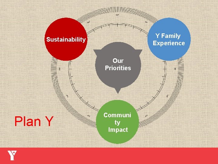 Y Family Experience Sustainability Our Priorities Plan Y Communi ty Impact 