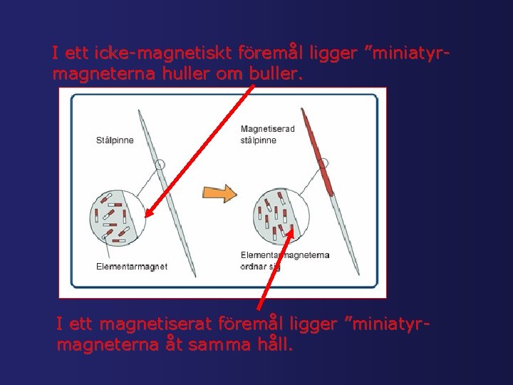 I ett icke-magnetiskt föremål ligger ”miniatyrmagneterna huller om buller. I ett magnetiserat föremål ligger