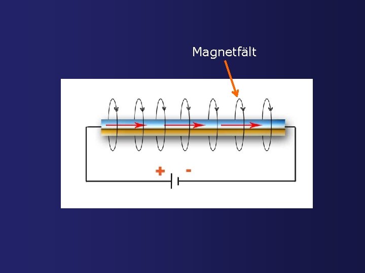 Magnetfält 