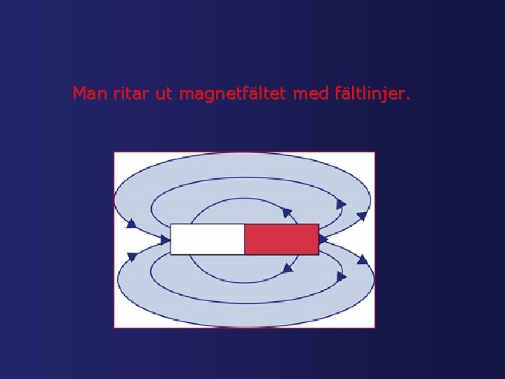 Man ritar ut magnetfältet med fältlinjer. 